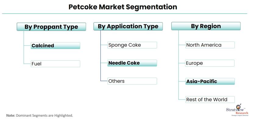 Storage-as-a-Service-Market-Segmentation